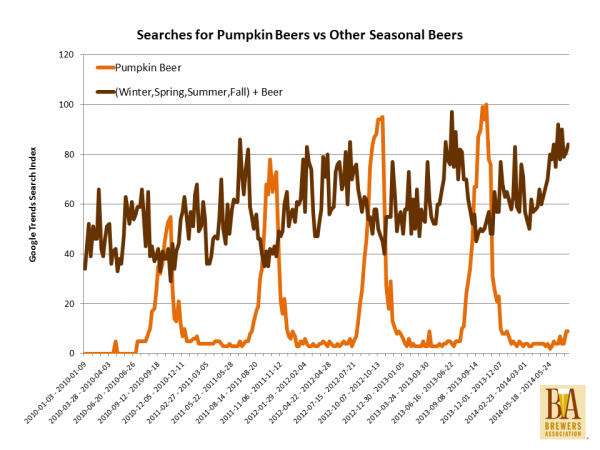 pumpkin beer vs seasonals