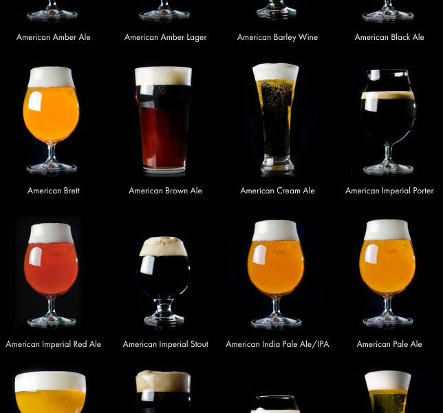 Interactive Beer Style Guide