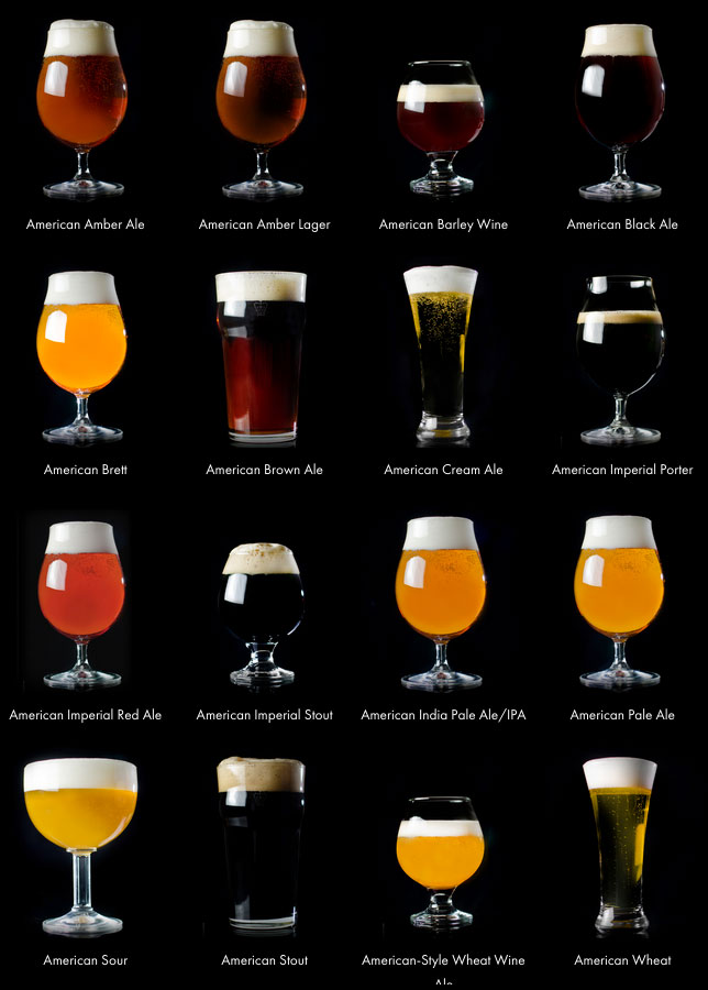 Interactive Beer Style Guide