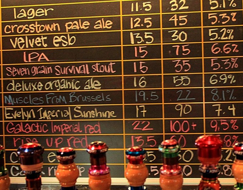 Craft Beer: By the Numbers
