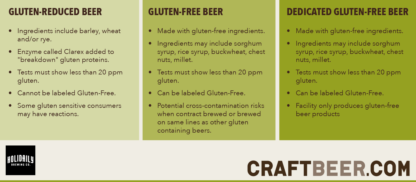What's the Deal with Gluten-Free Beer? | CraftBeer.com