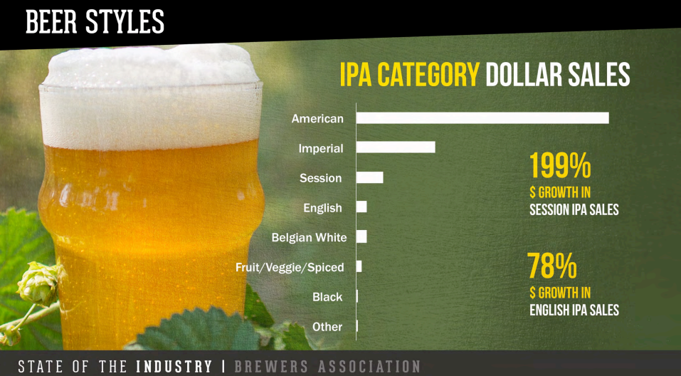 Types of ipa beer