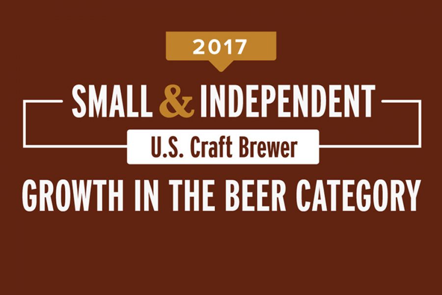 craft beer growth report 2017