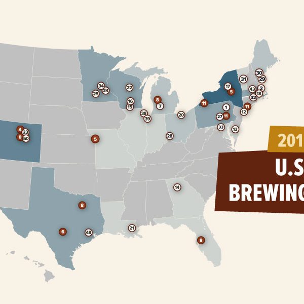 BA top 50 craft brewers