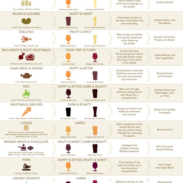 Printable Wine Pairing Chart