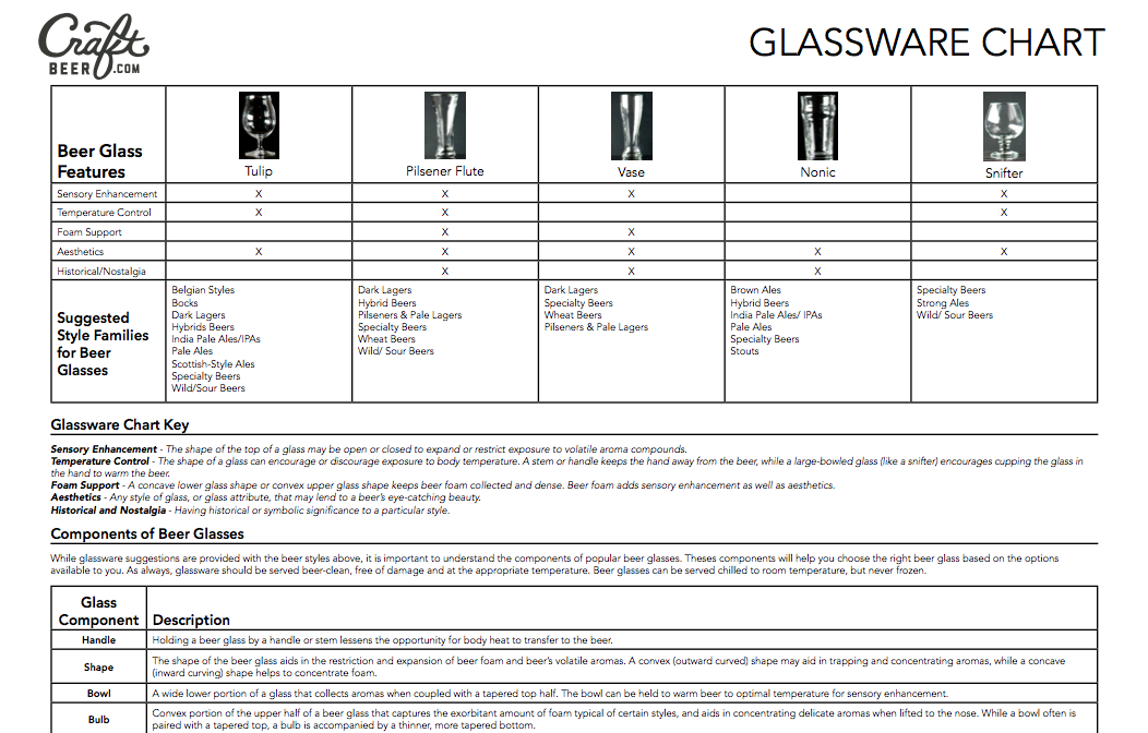 Beer Glassware Guide  The Beer Connoisseur®