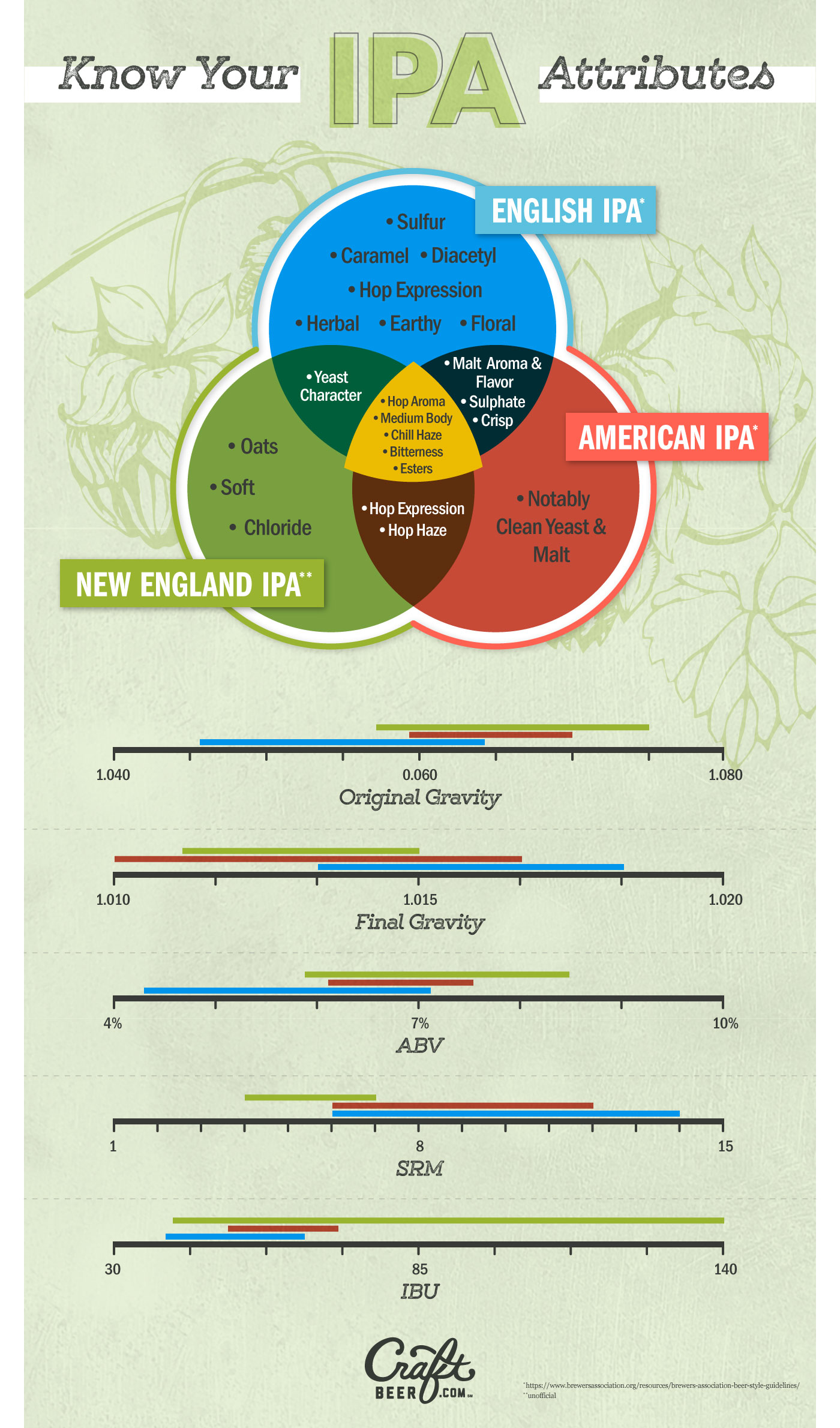 Why The New England Style Ipa Is The Anti Ipa