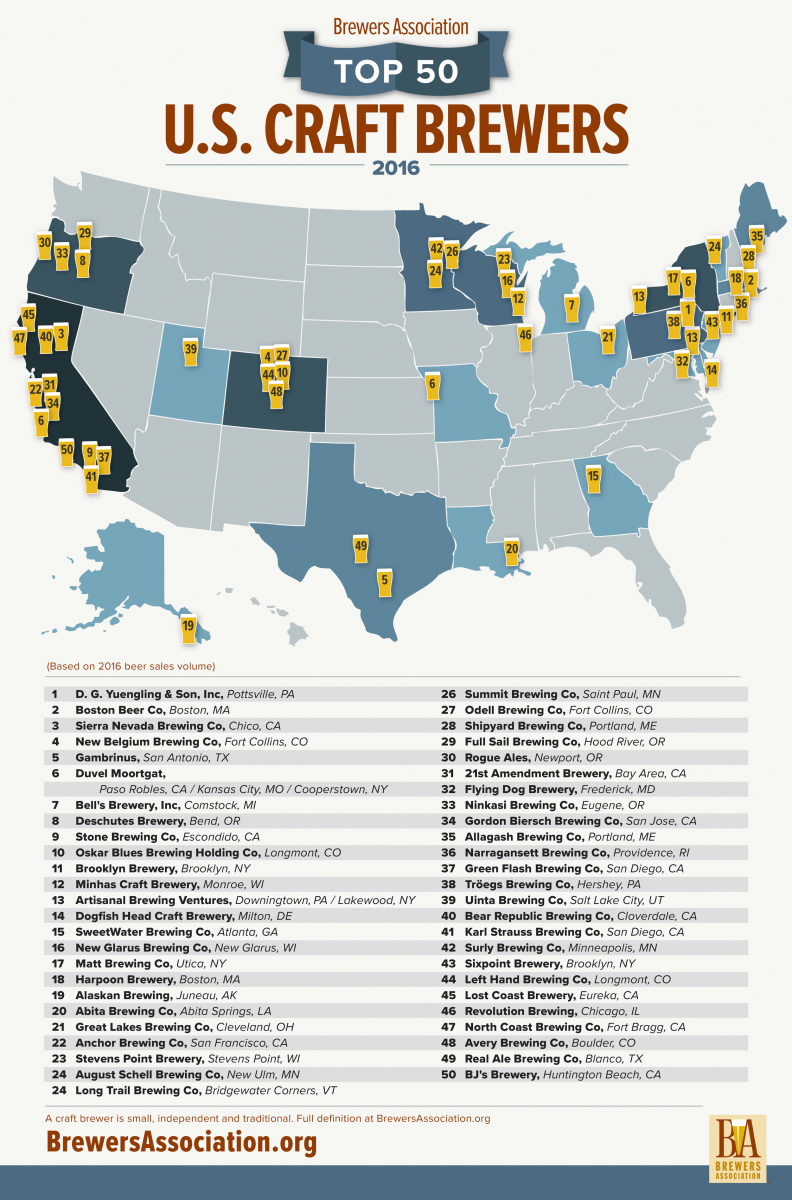 Top 50 US Craft Breweries
