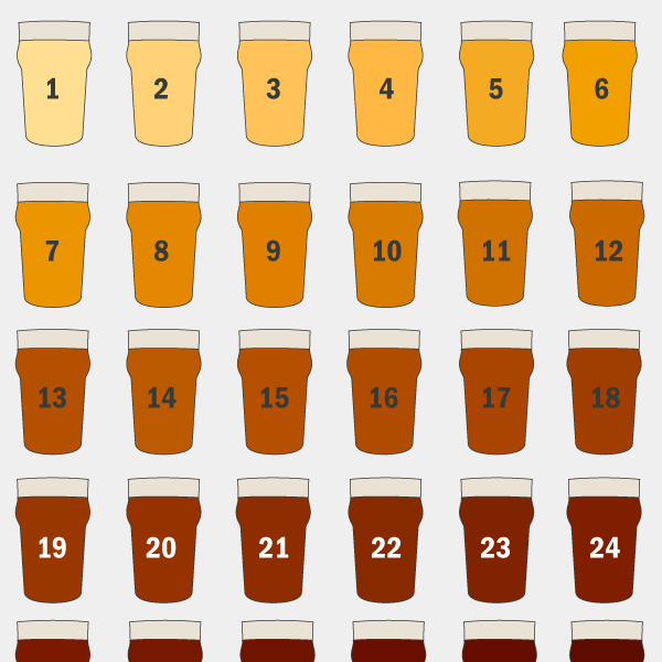 Beer Tasting Sheet CraftBeer Beer Tasting Sheet CraftBeer