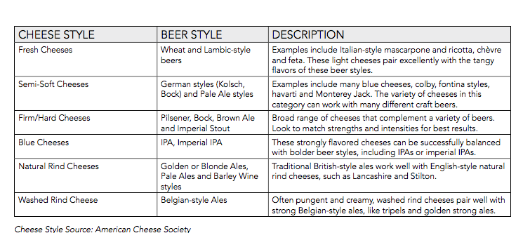 beer and cheese interactions guide