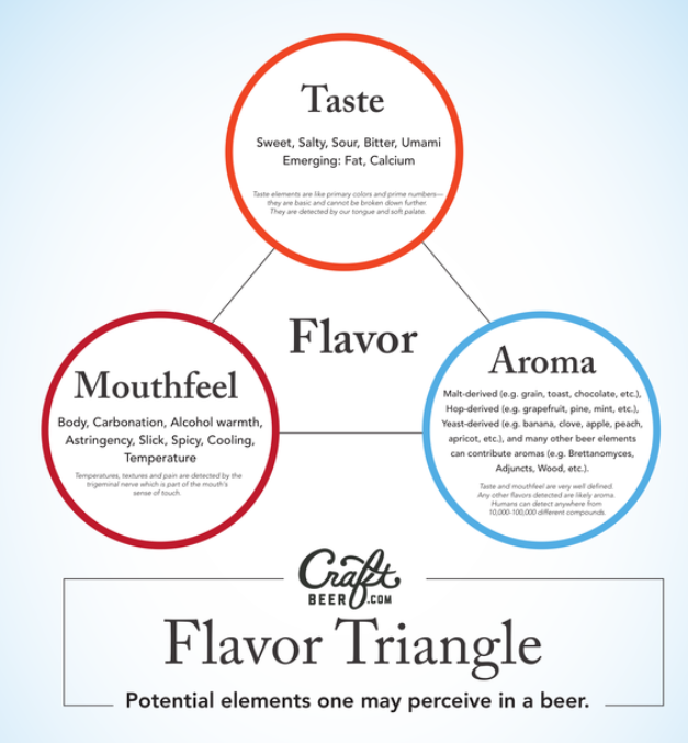 flavor triangle 3_17